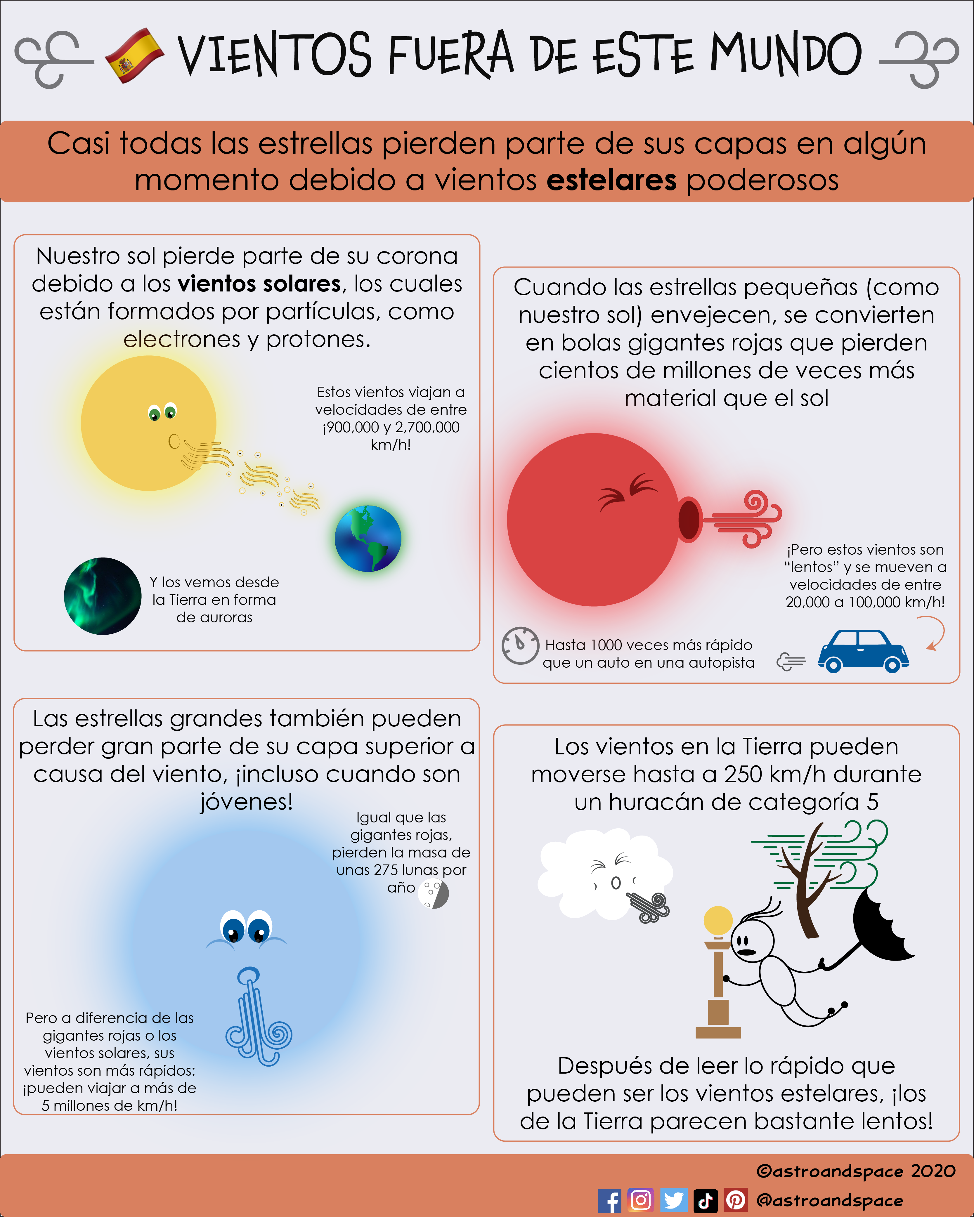 Infografía: Vientos Estelares